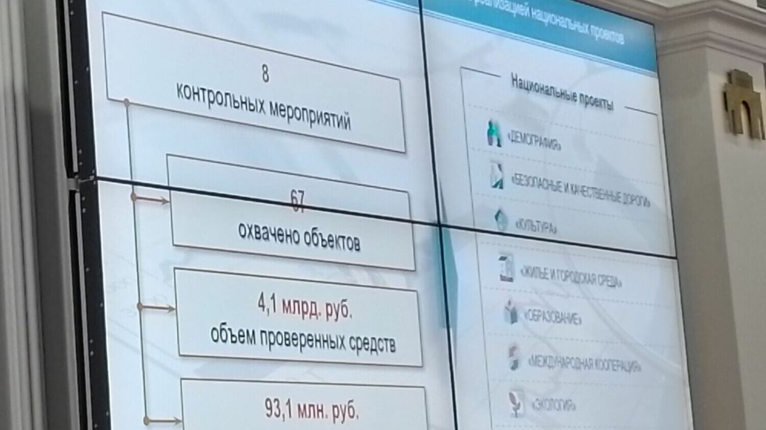 Дороги, лекарства и патриотизм: депутаты обсудили изменение бюджета Ставрополья22