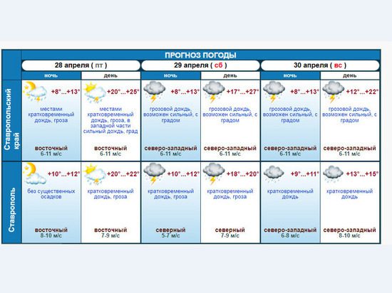 На Ставрополье до конца суток 28 апреля объявлено штормовое предупреждение