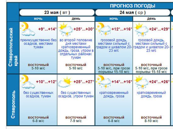 На Ставрополье синоптики прогнозируют сильный дождь с грозой и градом