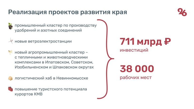 Прорывные проекты помогут создать на Ставрополье 38 тыс. новых рабочих мест