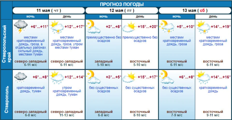 Фото: Ставропольский гидрометцентр