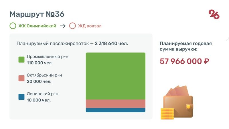 Ещё два новых маршрута по регулируемому тарифу запустят с юга Ставрополя