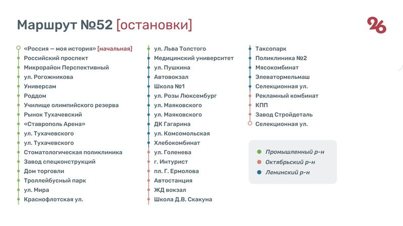 Ещё два новых маршрута по регулируемому тарифу запустят с юга Ставрополя