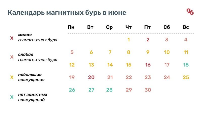 Продолжительная магнитная буря придёт на Ставрополье во второй половине июня