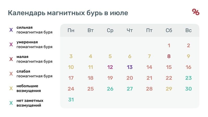 Сильная магнитная буря обрушится на Ставрополье в июле