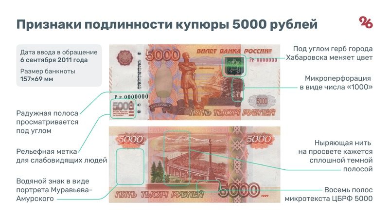 Ставропольчан предупредили об ответственности за сбыт фальшивых денег