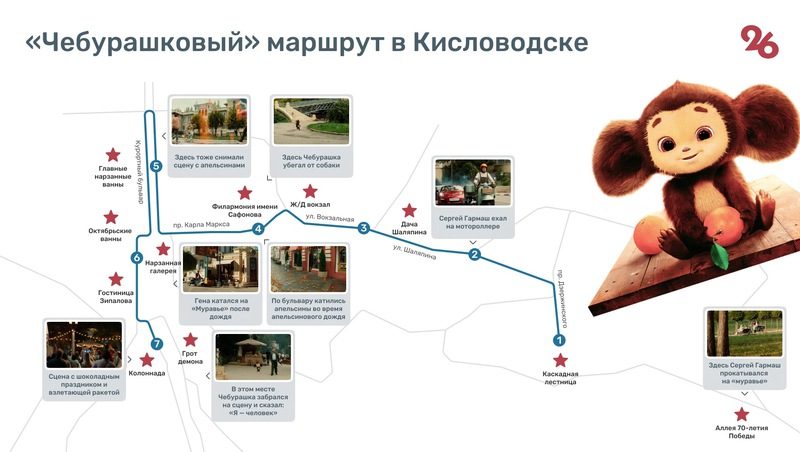 Экскурсия по следам съёмок «Чебурашки» в Кисловодске — инфографика