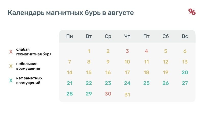 Три слабые магнитные бури придут на Ставрополье в августе