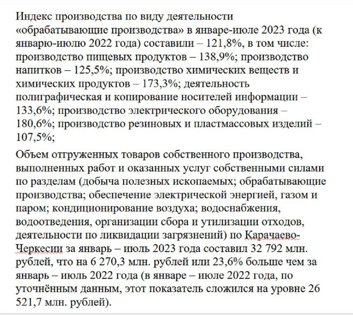 КЧР заняла 3 место в России по росту промышленного производства за январь-июль 2023 года  Ставрополь (Кавказ)1