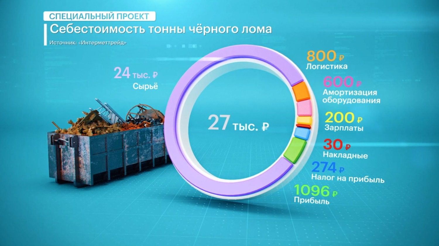 Можно ли заработать на металлоломе? Опыт ставропольских компаний0