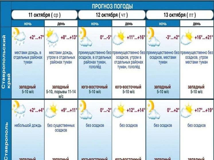В ночь на 12 октября на Ставрополье обещают заморозки