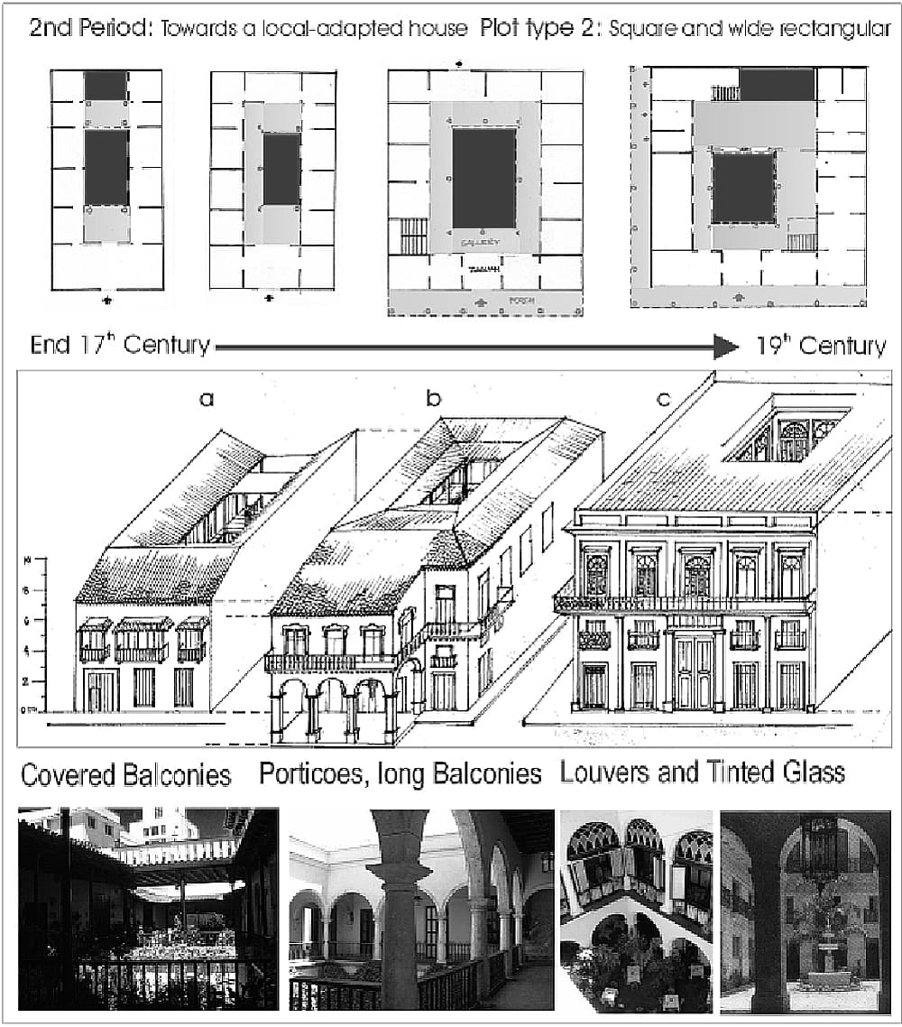 XVII–XIX век: эволюция кубинской частной архитектуры