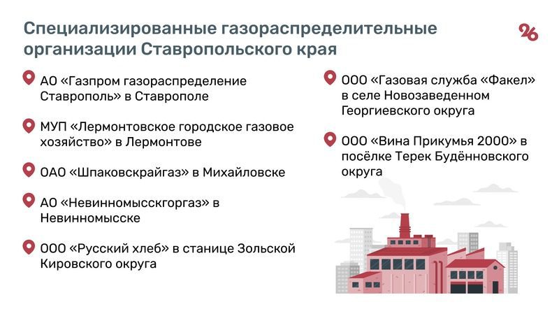 Продлят сроки или отключат газ? До Нового года 800 тысячам ставропольцев нужно перезаключить договоры