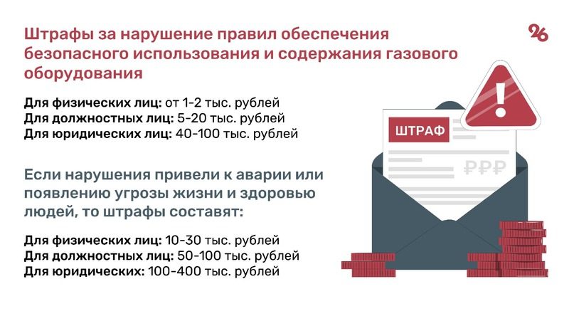 Продлят сроки или отключат газ? До Нового года 800 тысячам ставропольцев нужно перезаключить договоры