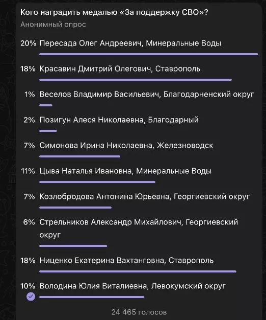 Ставропольцы голосуют, кому вручить медаль «За поддержку СВО» и 300 тысяч рублей0