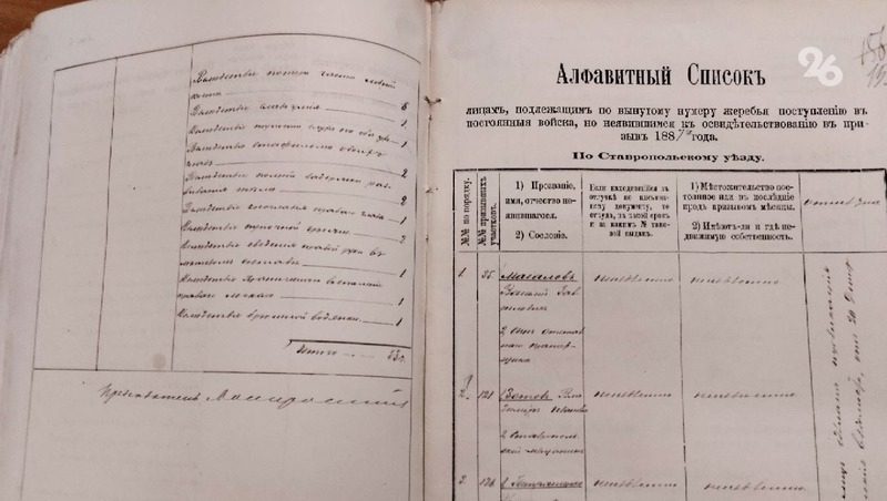 «Новобранцы нос не отрезали»: правда и вымысел о службе ставропольцев в царской армии