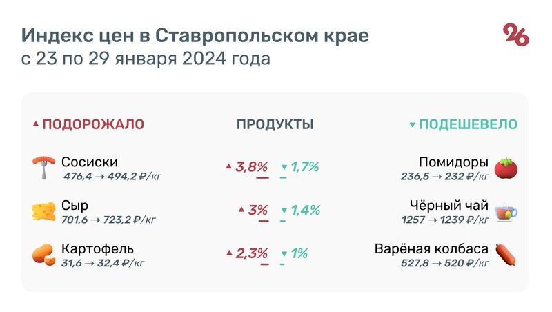 Почти на 24% выросла стоимость авиаперелётов на Ставрополье