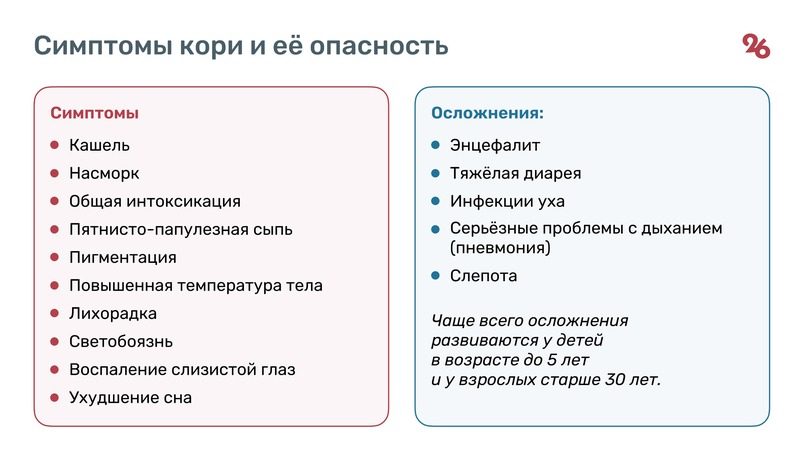 Заражаются 9 из 10: с чем связана вспышка кори на Ставрополье и как победить вирус