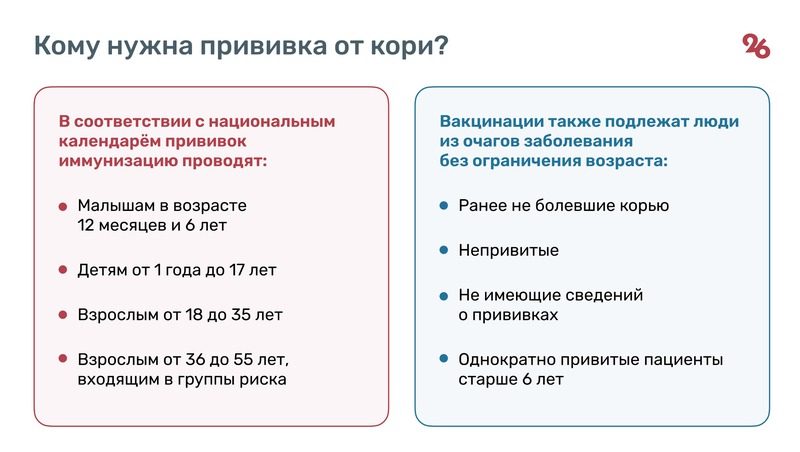 Заражаются 9 из 10: с чем связана вспышка кори на Ставрополье и как победить вирус