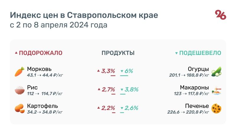 Цена авиаперелётов на Ставрополье выросла на 15% за неделю