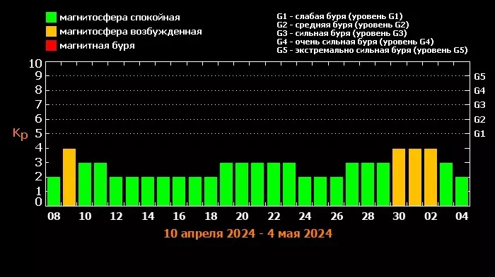 Магнитная буря может обрушиться в ближайшие дни на Ставрополь0