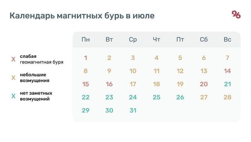 Одна продолжительная магнитная буря ждёт ставропольцев в июле