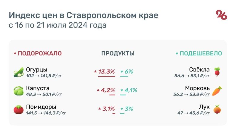 Почти на 15% за неделю подорожали авиаперелёты на Ставрополье