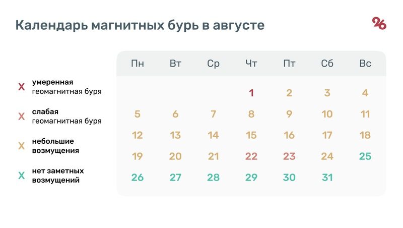 Последний месяц лета на Ставрополье начнётся с пятибалльной магнитной бури