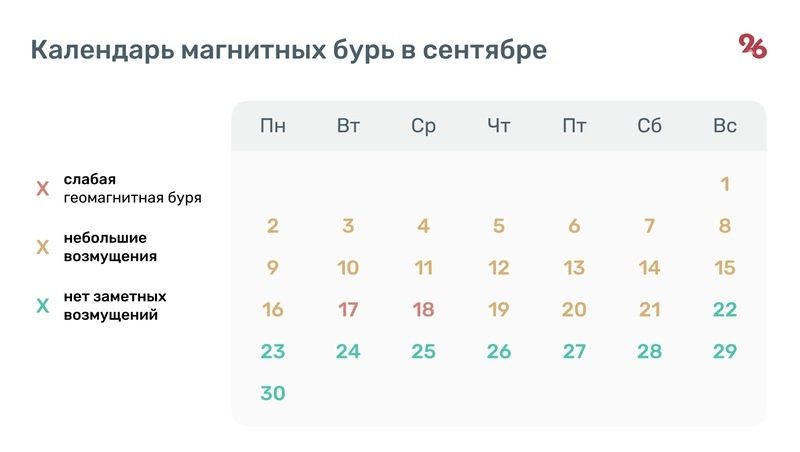 Двухдневная магнитная буря ждёт ставропольцев в сентябре