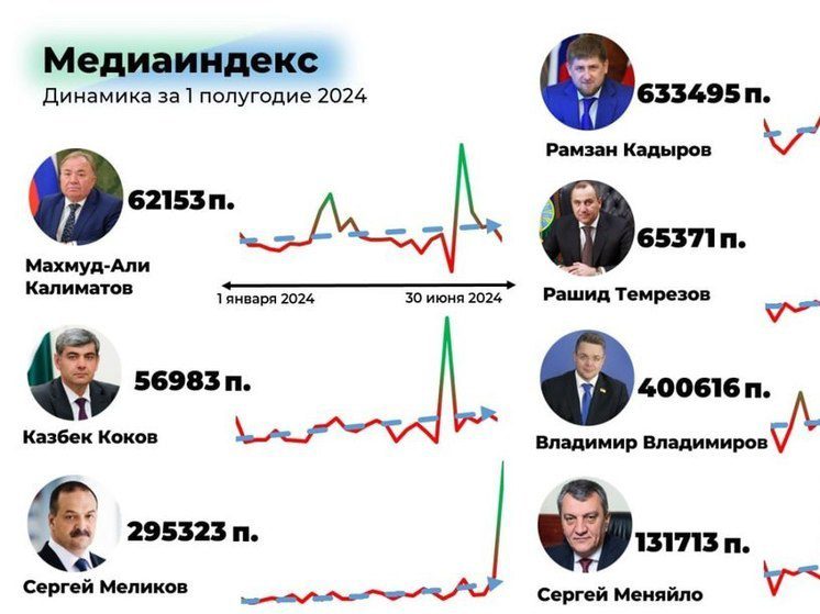 Высокую роль в создании, продвижении и закреплении позитивного имиджа в медийном пространстве играет информационная политика