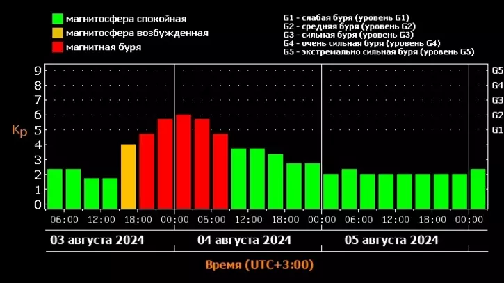 Магнитные бури обрушились на Ставрополь0