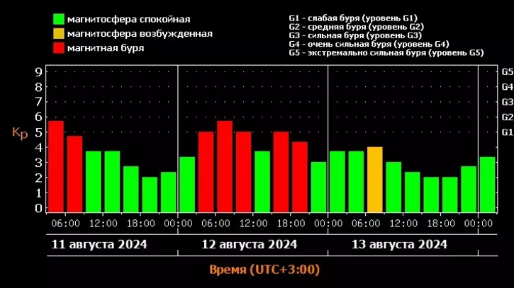 Стало известно, когда обрушатся магнитные бури на Ставрополь0