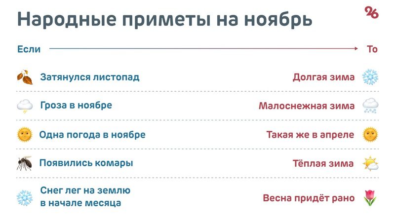 Тёплая и сухая: какой будет осень-2024 на Ставрополье