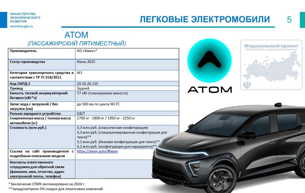 Зачем российский электромобиль «Атом» получил распашные двери, хотя обычные проще и дешевле