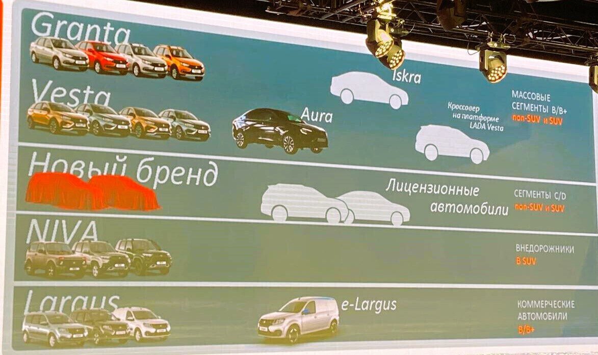 АВТОВАЗ назвал цену новой Lada Aura