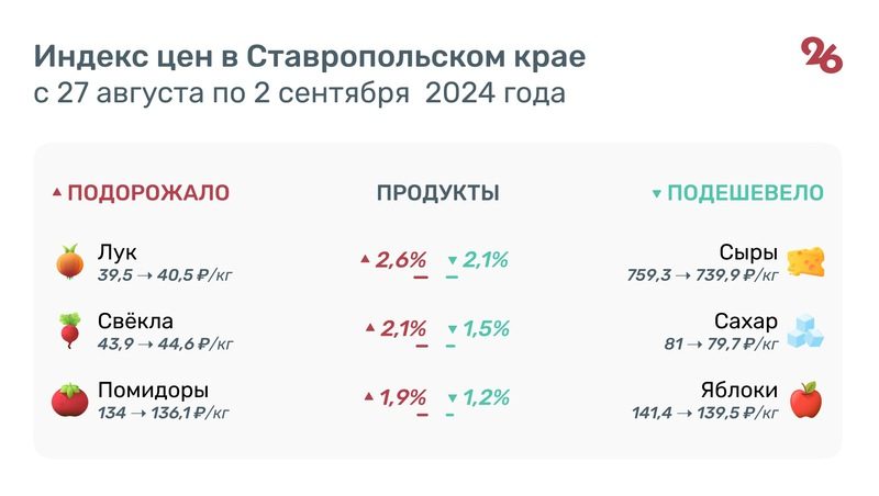 На 20% подешевели авиабилеты на Ставрополье