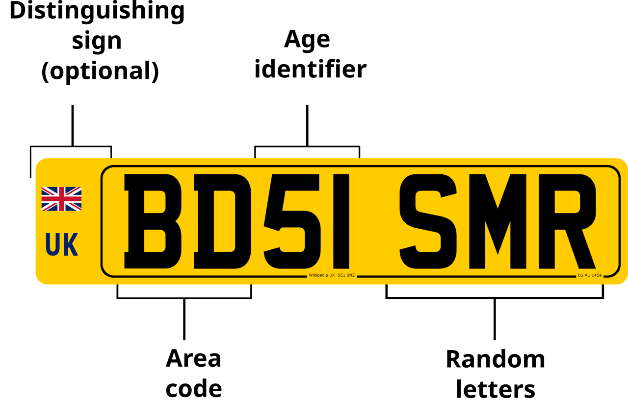 diagram of UK number plate, descriptions below.