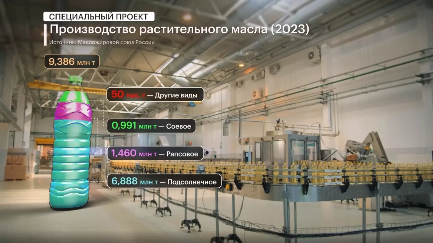 Сколько зарабатывают на производстве подсолнечного масла на Ставрополье2