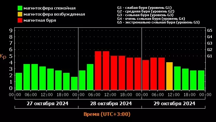 Магнитная буря обрушилась на Ставрополь0