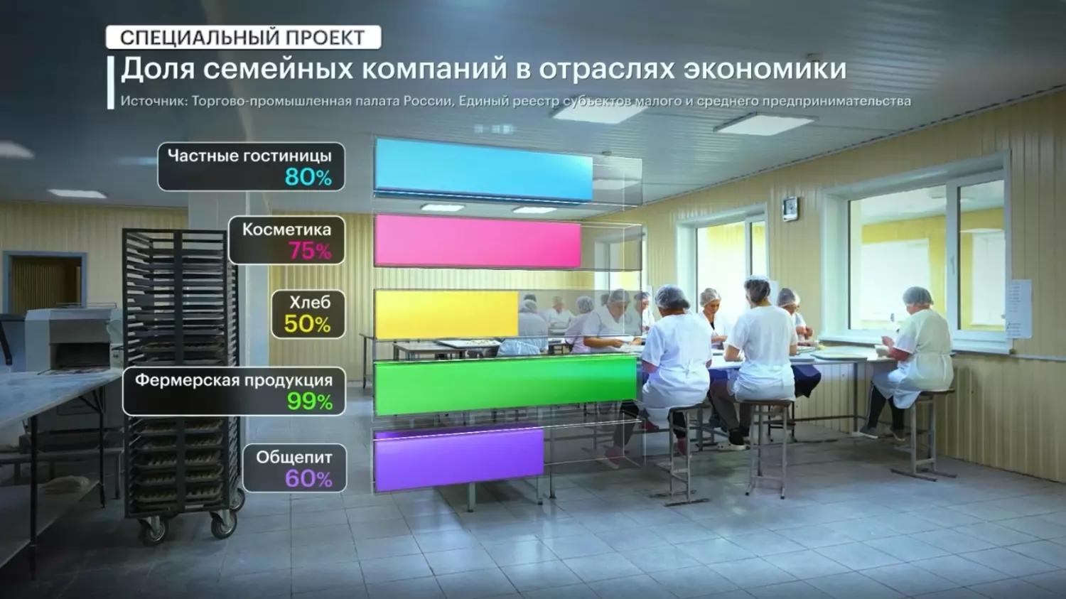 Папа, мама, я — предприимчивая семья: кто продвигает семейный бизнес на Ставрополье3