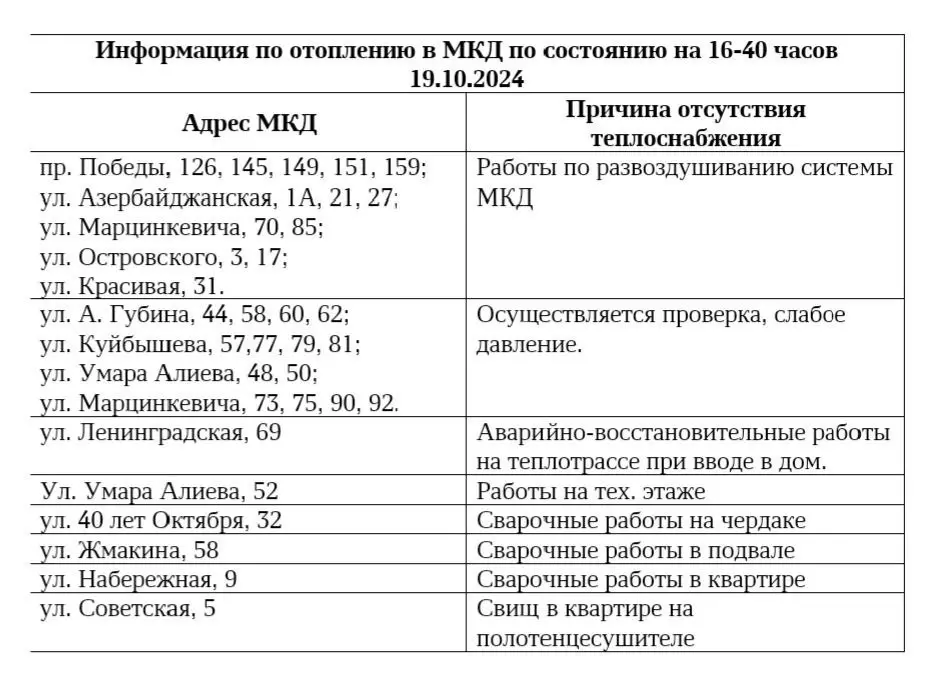 Власти рассказали, почему часть домов в Кисловодске остались без отопления0