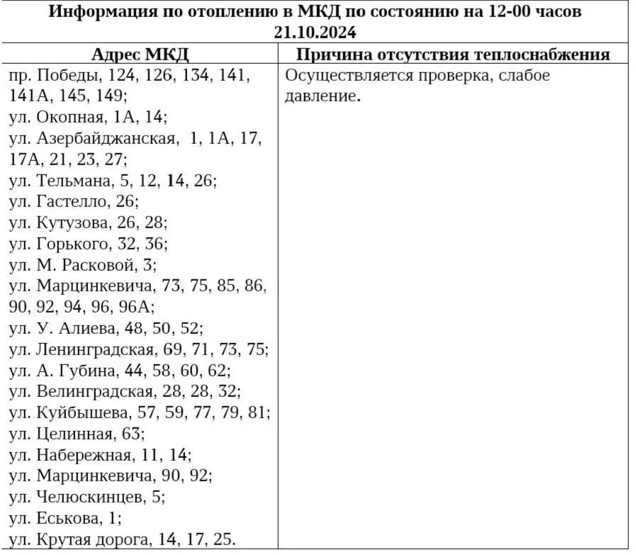 Власти рассказали, в каких домах до сих пор не включили отопление в Кисловодске0