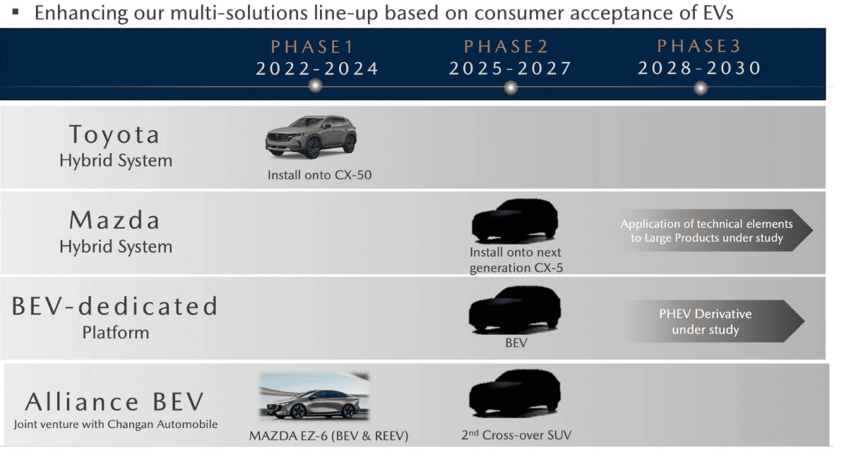 «Электрички» задерживаются: Mazda вновь пересмотрела планы по электрификации