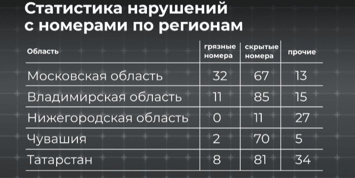 На платных трассах поймали сотни водителей машин со скрытыми номерами: нарушители строго наказаны