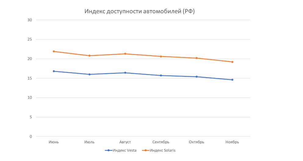 Россияне стали жить лучше? Зарплаты растут быстрее цен на автомобили: исследование