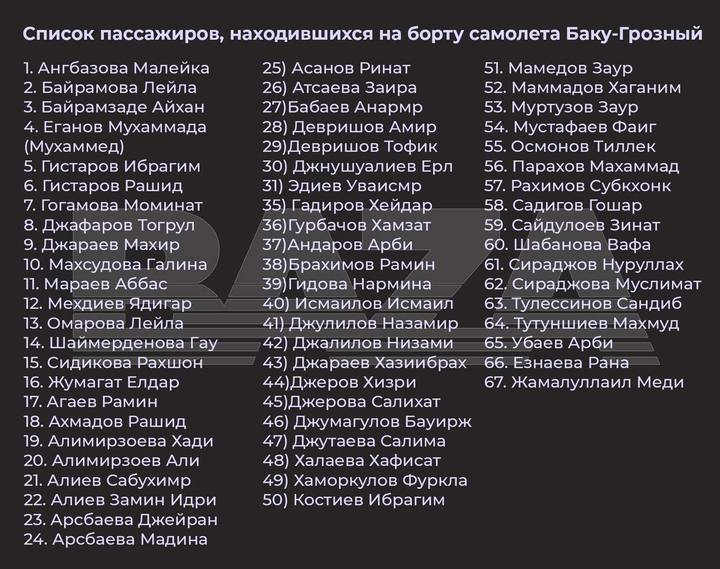 Самолёт Баку – Грозный с пассажирами упал в Казахстане. Что известно:  Ставрополь (Кавказ)1