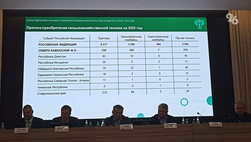 В 2025 году на Ставрополье поставят более 370 единиц аграрной техники