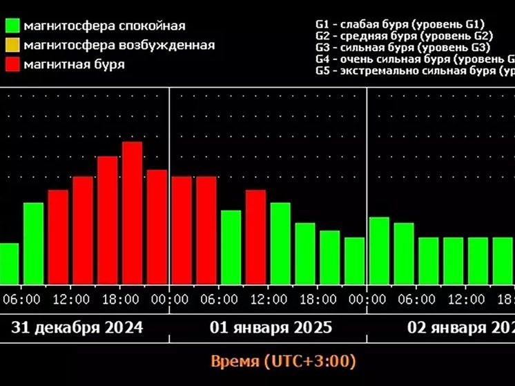 В новогоднюю ночь в небе над Ставропольем может появиться полярное сияние