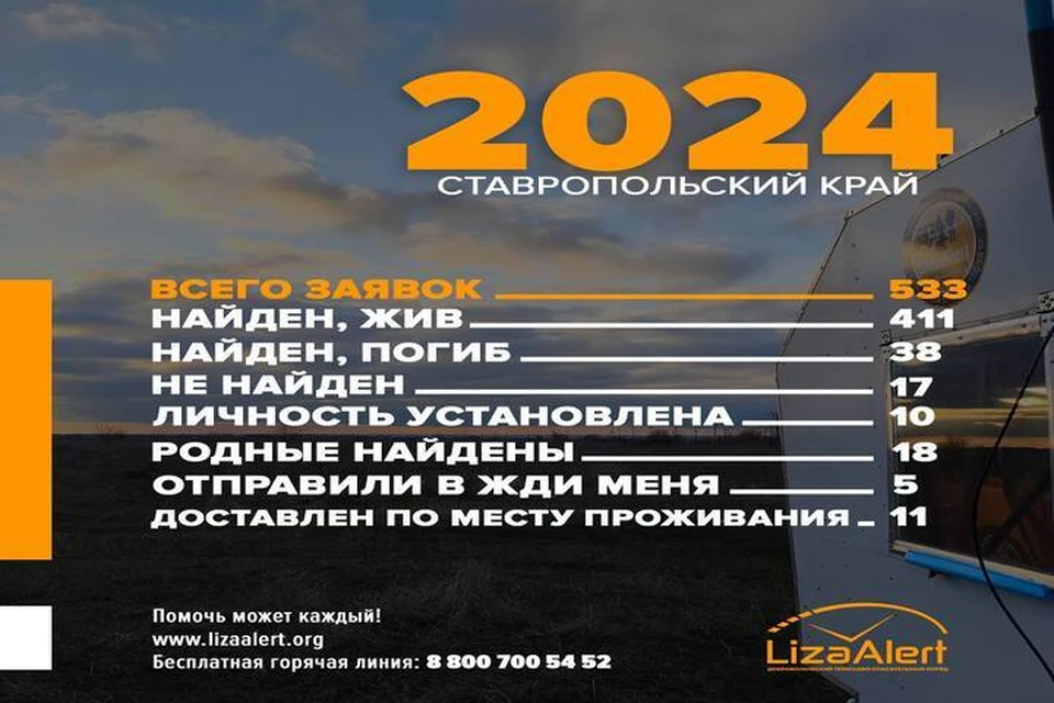 На Ставрополье за 2024 год нашли живыми 411 пропавших людей0