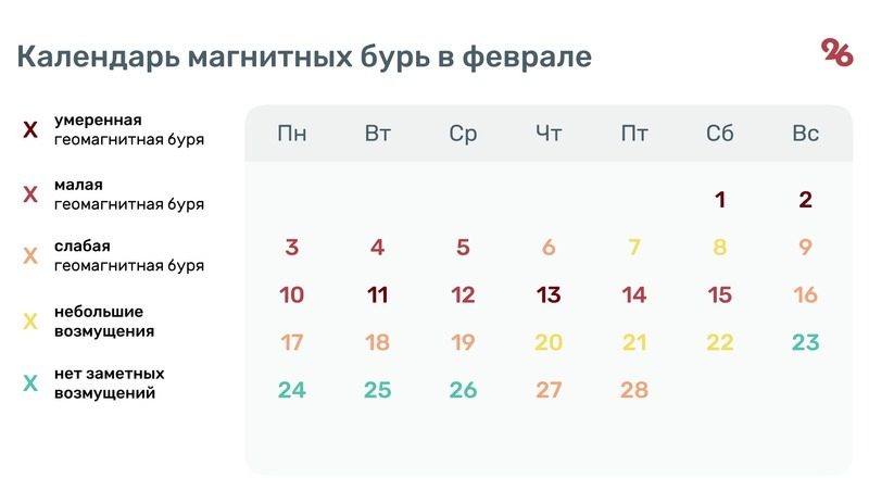 Сильные магнитные бури ждут ставропольцев в первой половине февраля